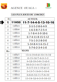 programme pmu de jour