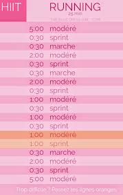 courir en fractionné débutant