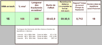 entrainement fractionné course