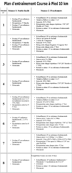entrainement course débutant