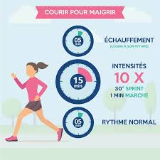 programme courir pour maigrir