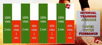 entrainement course intervalle