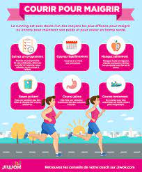 courir 10 km perte de poids