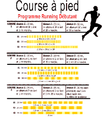 entrainement 10 km