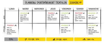 entrainement duathlon