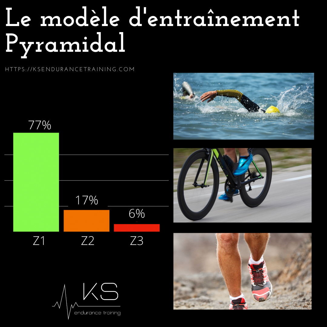 cyclisme entrainement