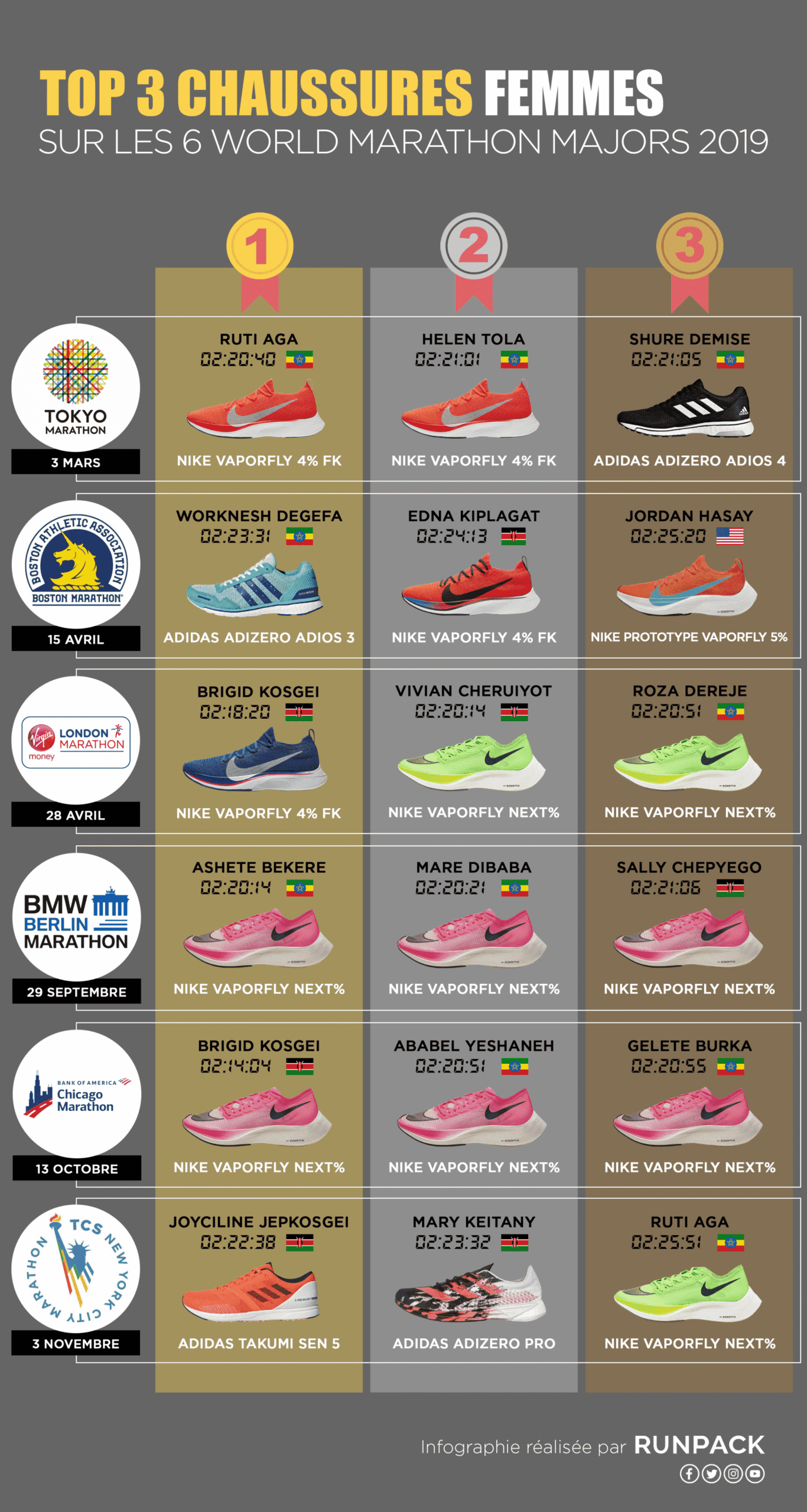 chaussure running marque
