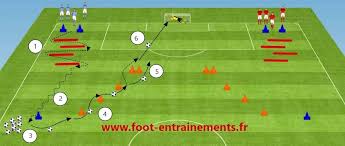 entrainement physique foot