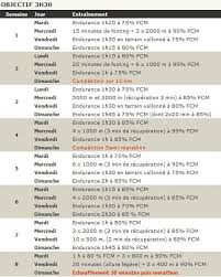 entrainement pour marathon