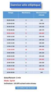 velo elliptique entrainement