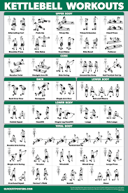 entrainement kettlebell