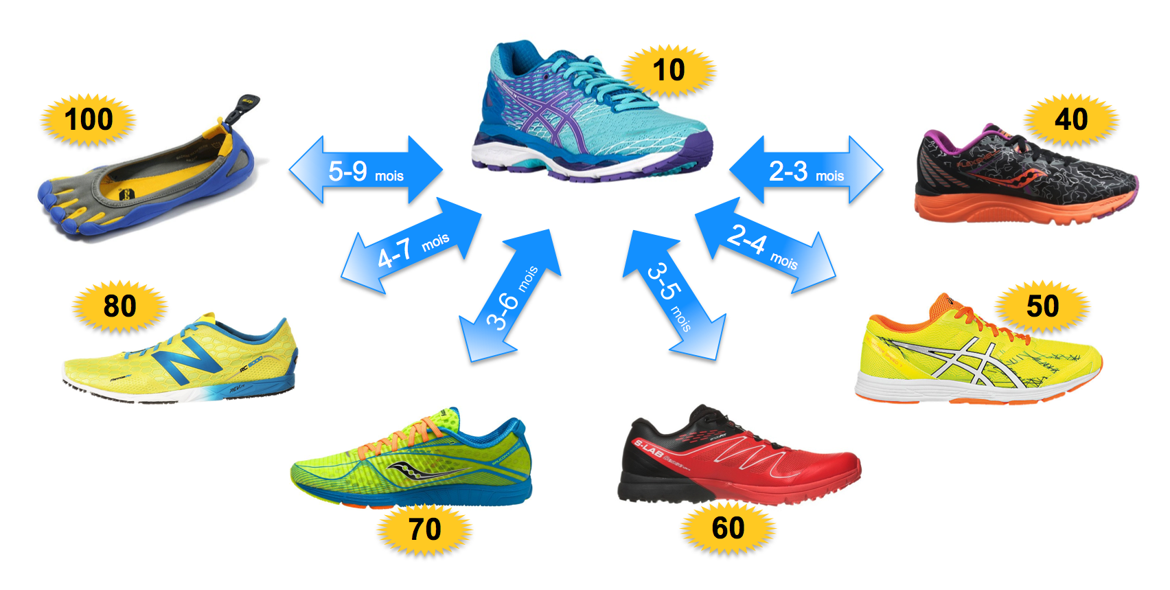 chaussure course à pied minimaliste