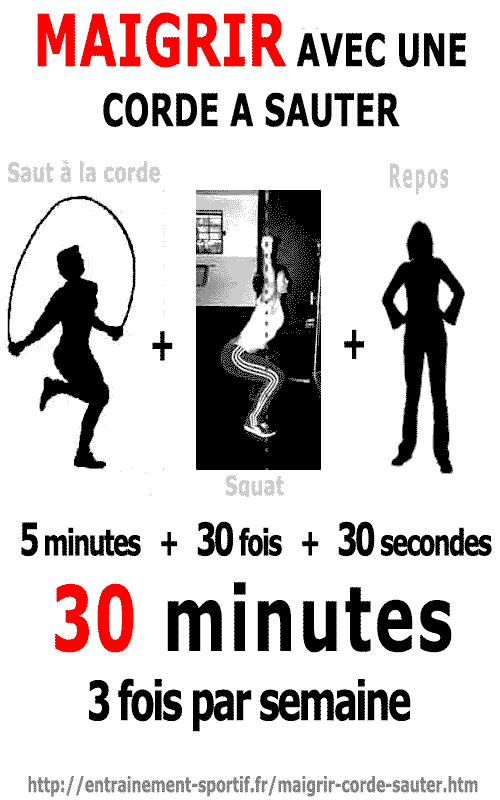 corde a sauter entrainement