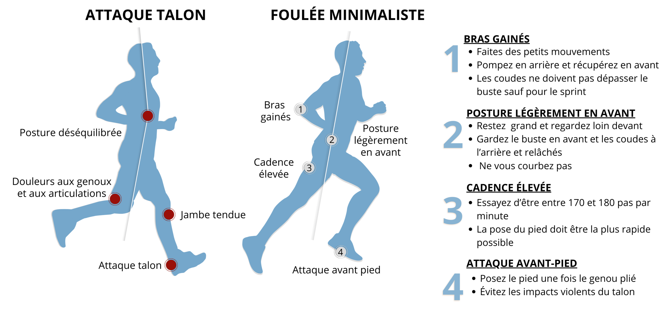 minimaliste course a pied